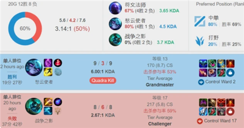 向于快速反 向于快速反