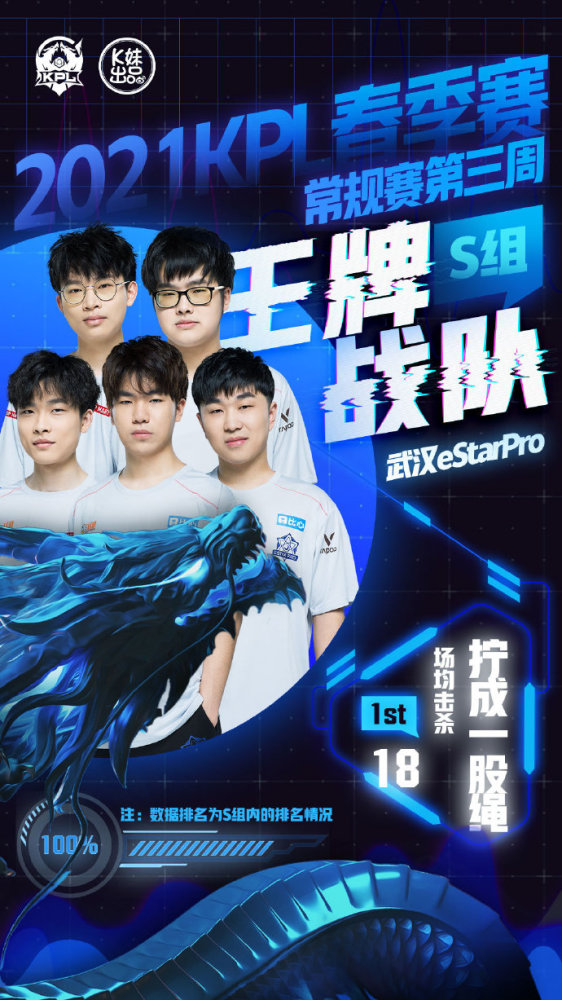 所有生活需 所有生活需